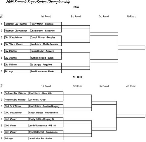 $250,000 Summit Super Series World Championship Ladder Complete