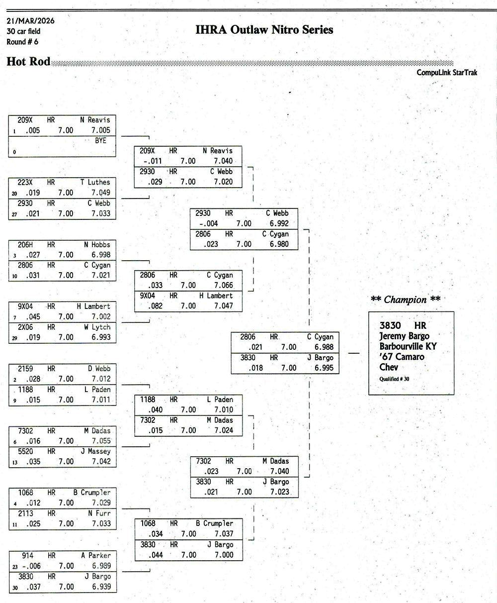 Drag Racing Ladder BENSON - Hot Rod Final Ladder